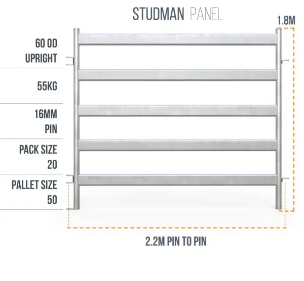 Studman panel / hurdles measurements