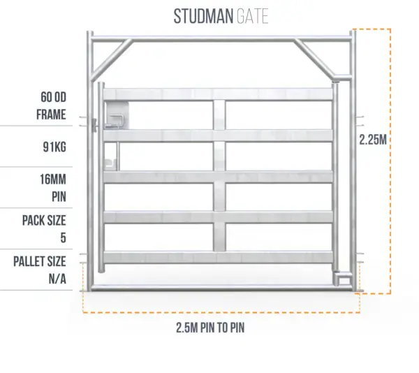 Studman gate - for cattle yards - permanent and semi permanent