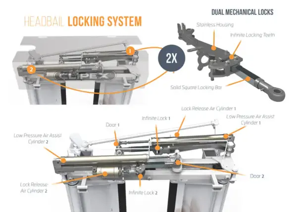 HD Crush features - locking system